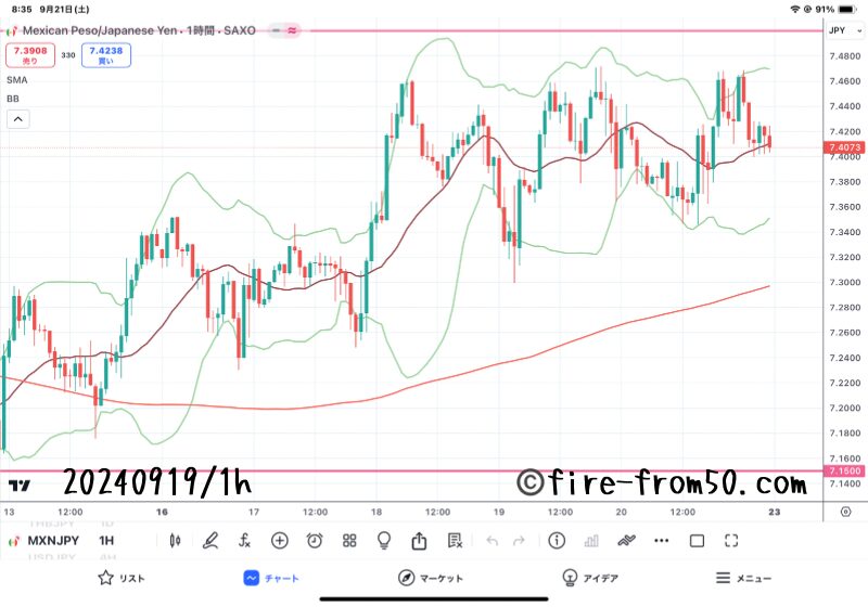 【Weekly】2024年9月16日週メキシコペソ円トレード