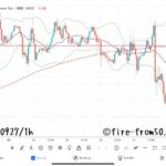 【Weekly】2024年9月23日週メキシコペソ円トレード