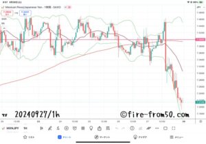 【Weekly】2024年9月23日週メキシコペソ円トレード
