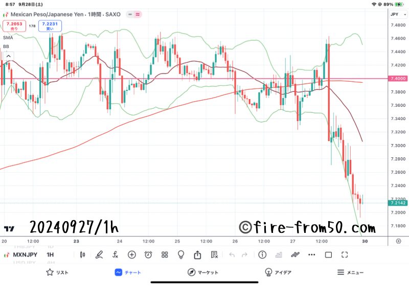 【Weekly】2024年9月23日週メキシコペソ円トレード