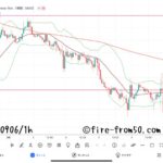 【Weekly】2024年9月2日週メキシコペソ円トレード
