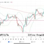 【Weekly】2024年9月9日週メキシコペソ円トレード