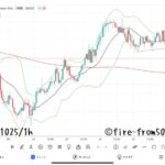  【Weekly】2024年10月21日週メキシコペソ円トレード