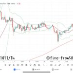 【Weekly】2024年10月7日週メキシコペソ円トレード
