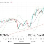  【Weekly】2024年12月16日週メキシコペソ円トレード