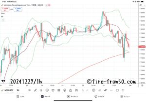  【Weekly】2024年12月23日週メキシコペソ円トレード