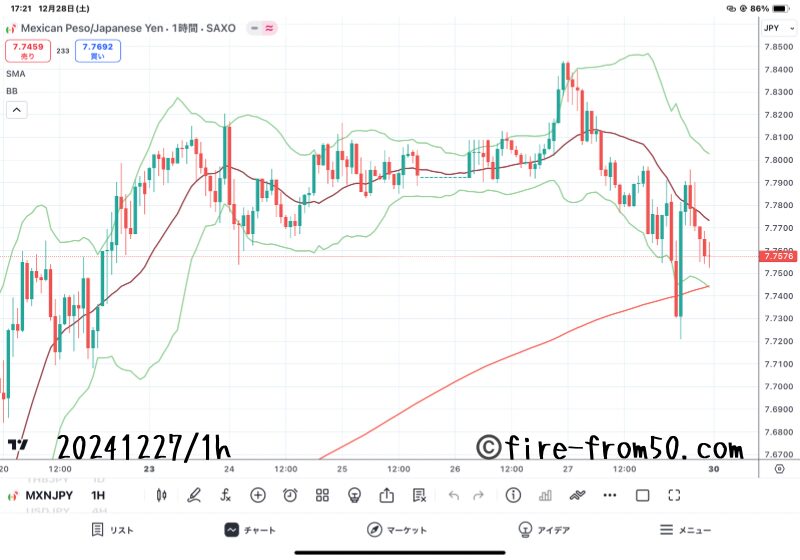  【Weekly】2024年12月23日週メキシコペソ円トレード