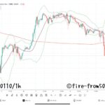  【Weekly】2025年1月6日週メキシコペソ円トレード