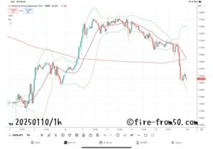  【Weekly】2025年1月6日週メキシコペソ円トレード