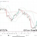  【Weekly】2025年1月13日週メキシコペソ円トレード