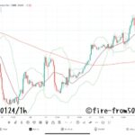  【Weekly】2025年1月20日週メキシコペソ円トレード