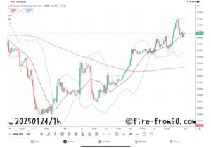  【Weekly】2025年1月20日週メキシコペソ円トレード