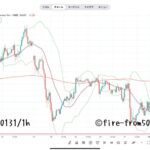  【Weekly】2025年1月27日週メキシコペソ円トレード