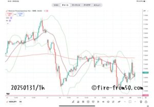  【Weekly】2025年1月27日週メキシコペソ円トレード