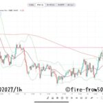 【Weekly】2025年2月24日週メキシコペソ円トレード