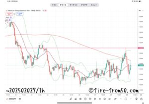 【Weekly】2025年2月24日週メキシコペソ円トレード