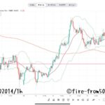 【Weekly】2025年2月10日週メキシコペソ円トレード