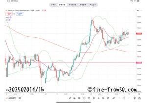 【Weekly】2025年2月10日週メキシコペソ円トレード