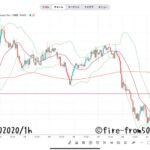 【Weekly】2025年2月17日週メキシコペソ円トレード