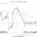  【Weekly】2025年2月3日週メキシコペソ円トレード
