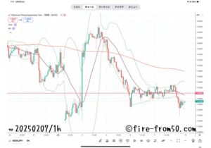  【Weekly】2025年2月3日週メキシコペソ円トレード