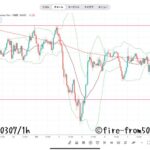 【Weekly】2025年3月3日週メキシコペソ円トレード