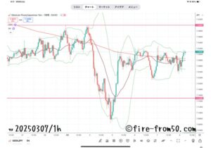 【Weekly】2025年3月3日週メキシコペソ円トレード