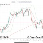 【Weekly】2025年3月17日週メキシコペソ円トレード