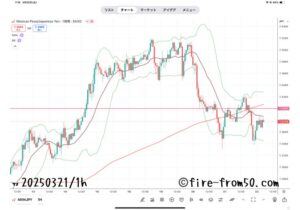 【Weekly】2025年3月17日週メキシコペソ円トレード