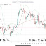 【Weekly】2025年3月24日週メキシコペソ円トレード