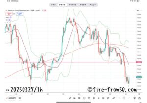 【Weekly】2025年3月24日週メキシコペソ円トレード
