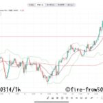 【Weekly】2025年3月10日週メキシコペソ円トレード