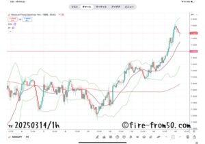 【Weekly】2025年3月10日週メキシコペソ円トレード