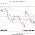 【Weekly】2025年4月7日週メキシコペソ円トレード