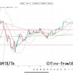 【Weekly】2025年4月14日週メキシコペソ円トレード