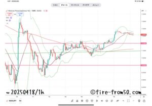 【Weekly】2025年4月14日週メキシコペソ円トレード