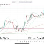 【Weekly】2025年4月21日週メキシコペソ円トレード