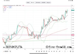【Weekly】2025年4月21日週メキシコペソ円トレード