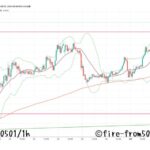  【Weekly】2025年4月28日週メキシコペソ円トレード