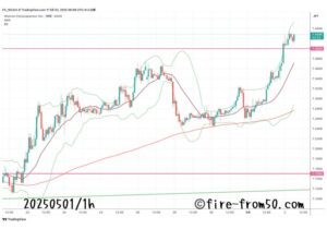  【Weekly】2025年4月28日週メキシコペソ円トレード