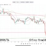 【Weekly】2025年3月31日週メキシコペソ円トレード