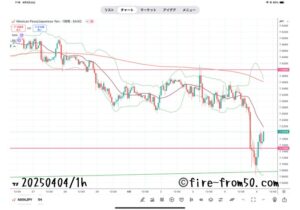 【Weekly】2025年3月31日週メキシコペソ円トレード