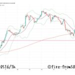 【Weekly】2025年5月12日週メキシコペソ円トレード