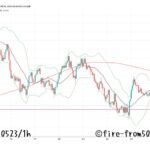  【Weekly】2025年5月19日週メキシコペソ円トレード