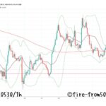 【Weekly】2025年5月26日週メキシコペソ円トレード