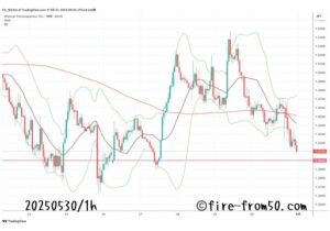 【Weekly】2025年5月26日週メキシコペソ円トレード