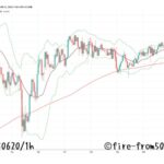  【Weekly】2025年6月16日週メキシコペソ円トレード