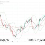 【Weekly】2025年6月2日週メキシコペソ円トレード