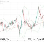  【Weekly】2025年6月23日週メキシコペソ円トレード