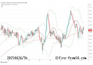  【Weekly】2025年6月23日週メキシコペソ円トレード